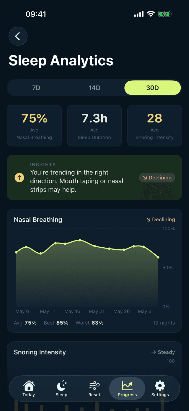 Sleep Analytics